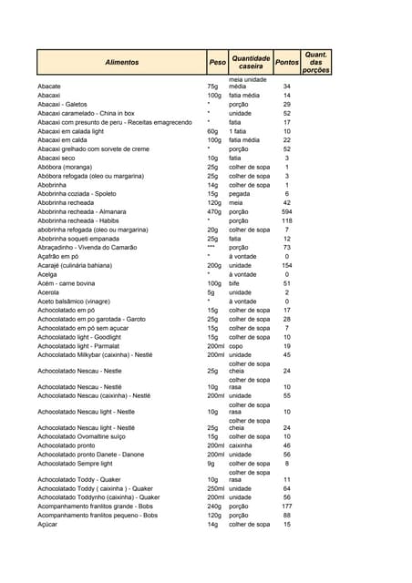 A Nova Dieta Dos Pontos Pdf